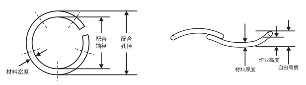 RW-0212圆线波圈