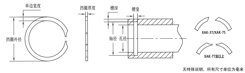 包装与发货