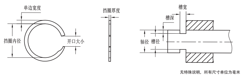 主要市场