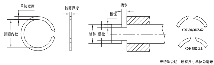 质量控制